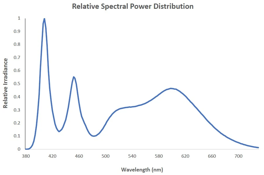 Ультрафиолет 405нм против ковида Ультрафиолет 405нм против ковида